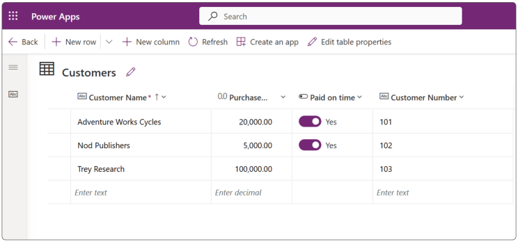 Customers table in Dataverse