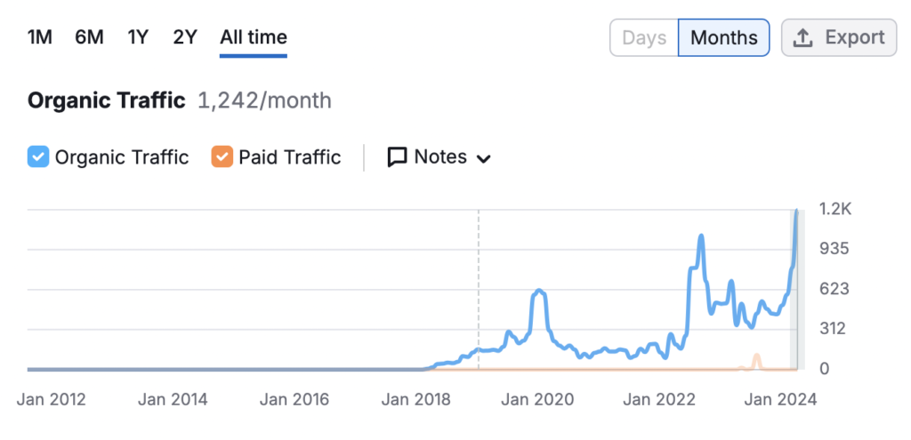 seo boost at tiledesk